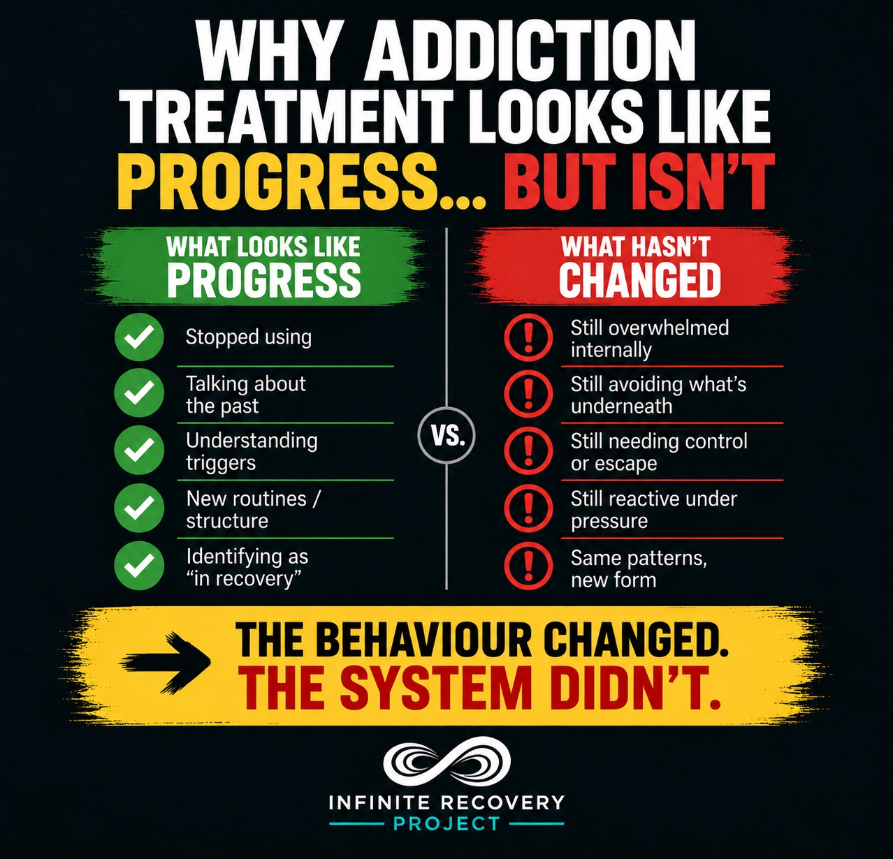 Why addiction treatment looks like progress… but isn’t