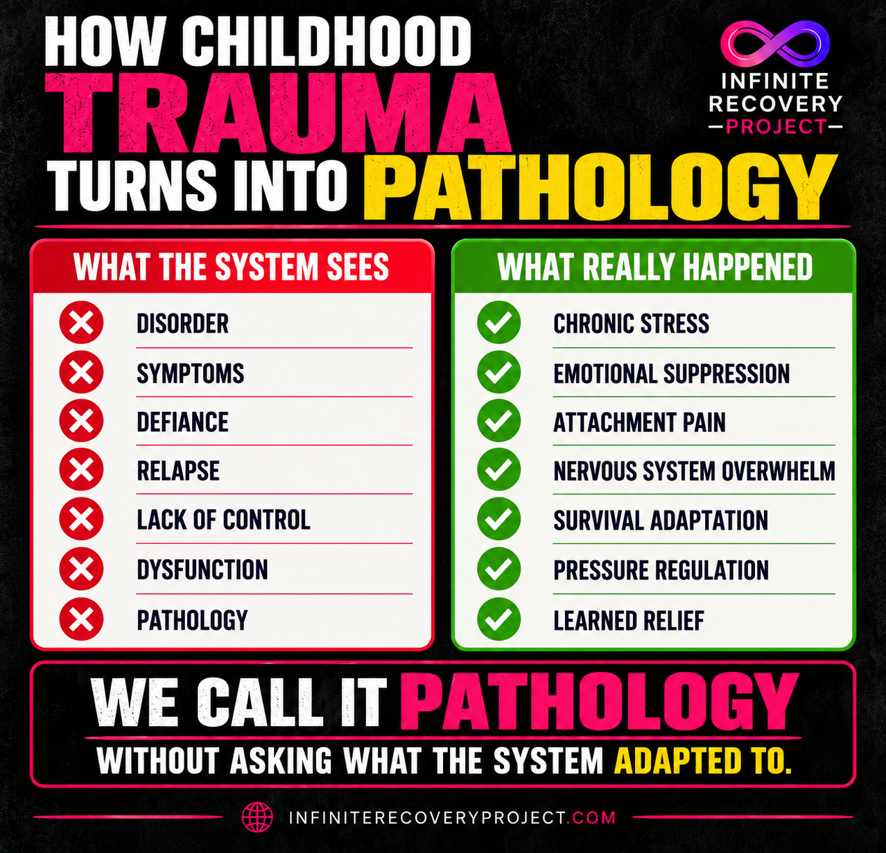 How Childhood Trauma Turns into Pathology