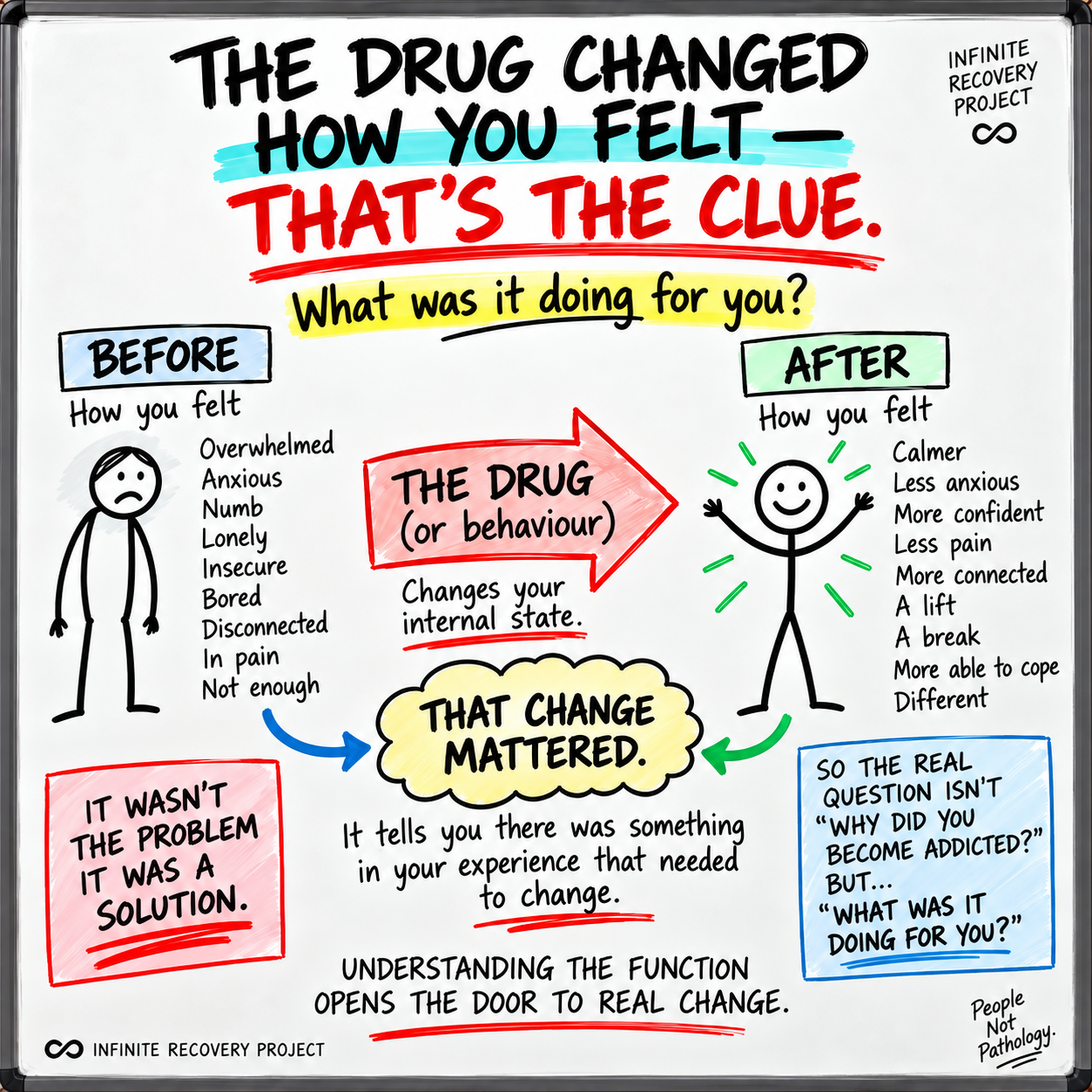 The Most Important Question in Addiction Treatment, Maybe the One we Don’t Ask